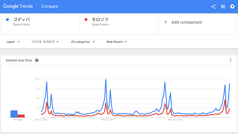 20170315-Google Trend 1.png